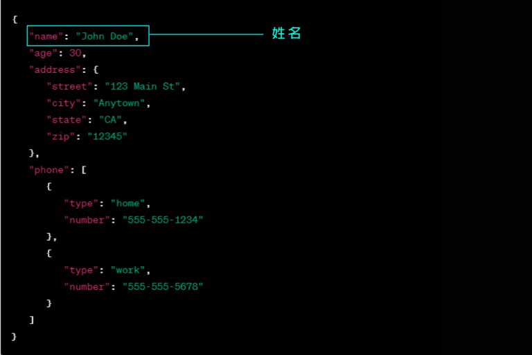 結構化資料是什麼？3分鐘看懂結構化資料的重要性，提升資料文本價值，節省人力、時間成本 - 迪杉網頁設計公司